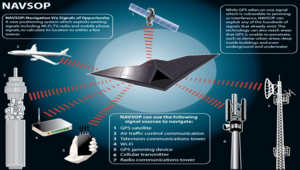 NAVSOP,el sistema de posicionamiento que puede prescindir de los satelites