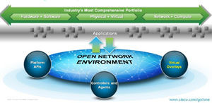 Nuevos productos de la Cisco Enterprise Networks Architecture