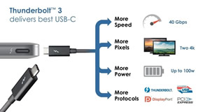 Thunderbolt 3, un puerto USB-C de 40Gbps