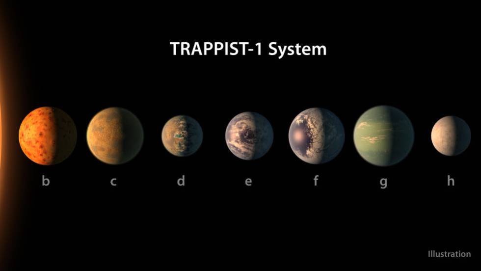 NASA descubre un sistema solar con siete planetas como la Tierra