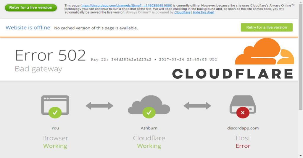 Qué es Cloudflare, que es un CDN y su relación con el error 502 Bad Gateway