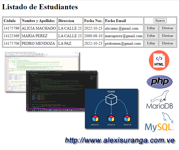 Desarrollo de un CRUD usando HTML + Php (mysqli) + MySQL + POO