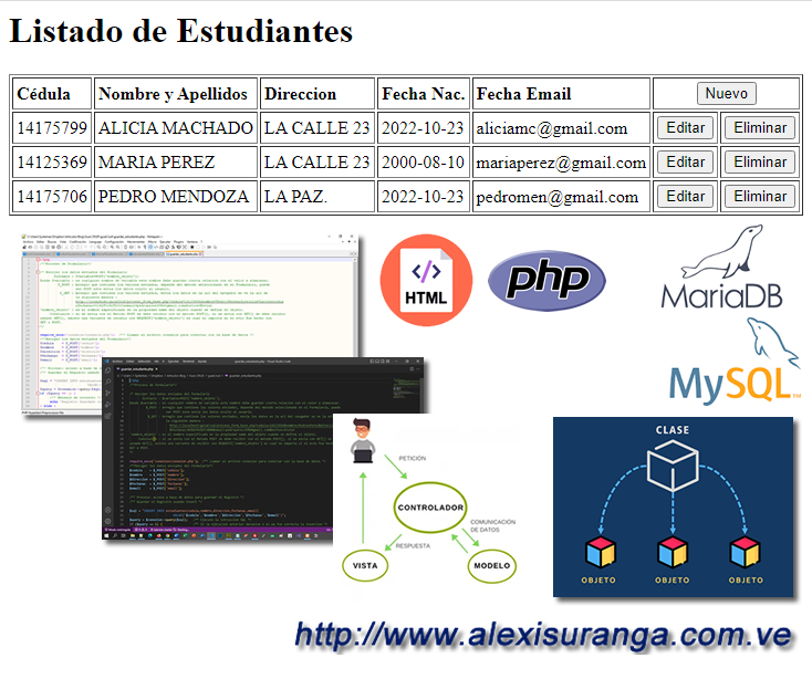 Desarrollo de un CRUD usando HTML+Php(mysqli)+MySQL+POO+MVC